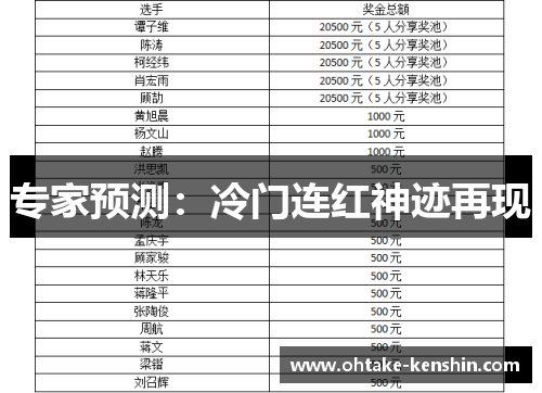 专家预测：冷门连红神迹再现